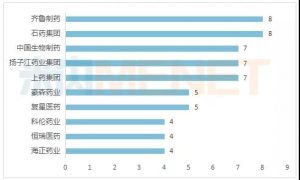 第三批集采最新結果！最高降幅98.72%，齊魯、石藥、揚子江……大贏家，原研藥陪跑