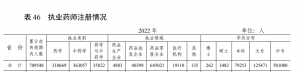 最新！全國藥店總數達62.3萬家